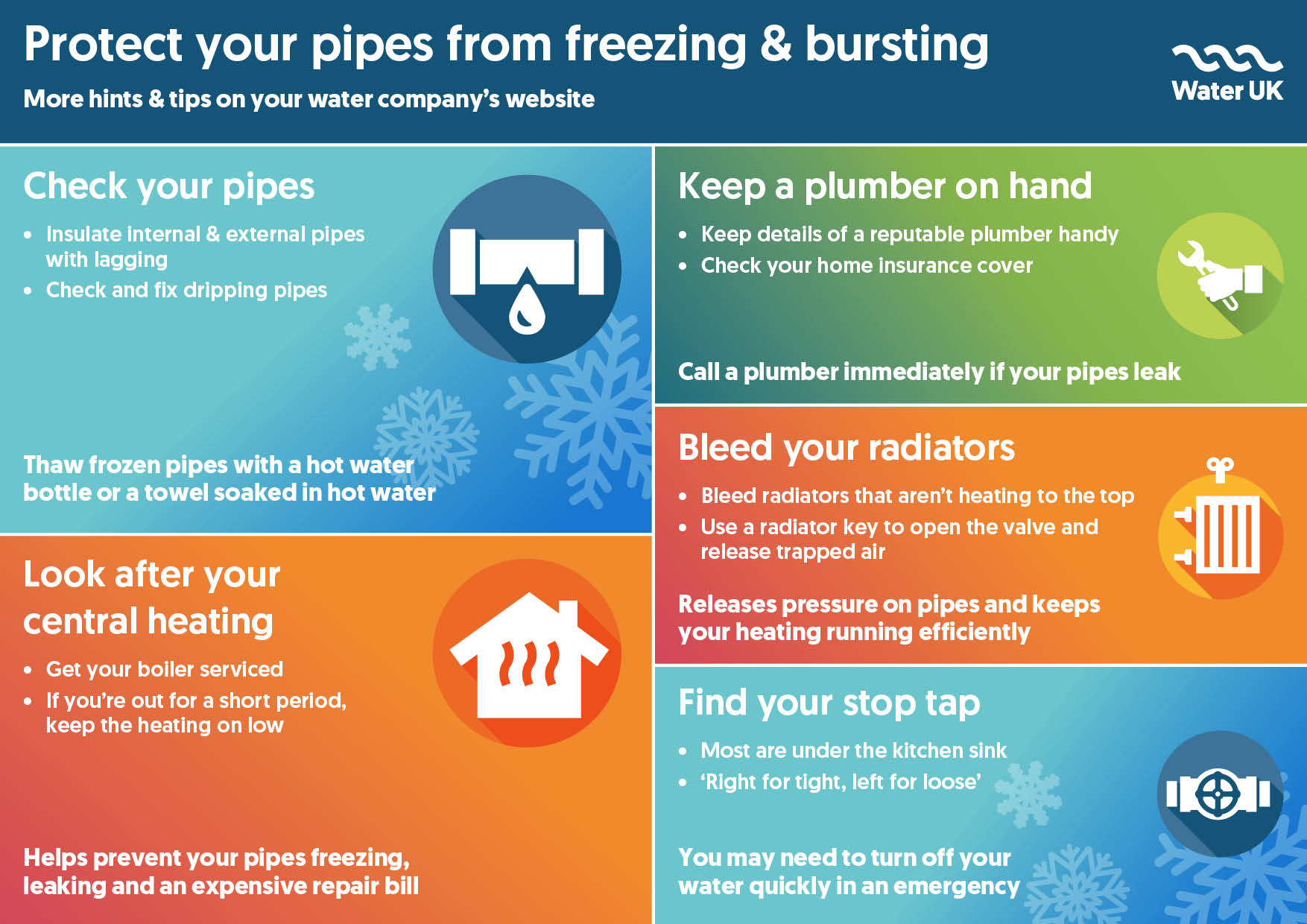 Households and businesses urged to protect pipes from freezing and ...